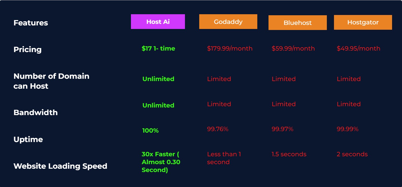 Host AI Review